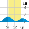Morehead City tide chart for Thursday, January 15, 2026