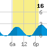 Morehead City tide chart for Thursday, April 16, 2026