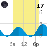 Morehead City tide chart for Friday, April 17, 2026