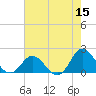Morehead City tide chart for Friday, May 15, 2026