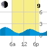 Morehead City tide chart for Saturday, May 9, 2026