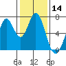 Corkscrew Slough tide chart for Thursday, January 14, 2021