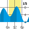 Corkscrew Slough tide chart for Friday, January 15, 2021