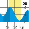 Corkscrew Slough tide chart for Saturday, January 23, 2021