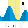 Corkscrew Slough tide chart for Friday, January 8, 2021