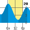 Corkscrew Slough tide chart for Saturday, February 20, 2021