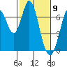 Corkscrew Slough tide chart for Tuesday, February 9, 2021