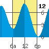 Corkscrew Slough tide chart for Friday, March 12, 2021