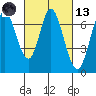Corkscrew Slough tide chart for Saturday, March 13, 2021