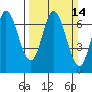 Corkscrew Slough tide chart for Sunday, March 14, 2021