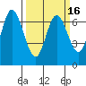 Corkscrew Slough tide chart for Tuesday, March 16, 2021