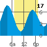Corkscrew Slough tide chart for Wednesday, March 17, 2021