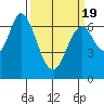 Corkscrew Slough tide chart for Friday, March 19, 2021