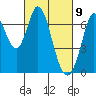 Corkscrew Slough tide chart for Tuesday, March 9, 2021