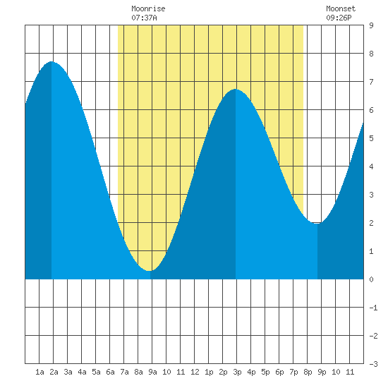 Corkscrew Slough tide chart for Tuesday, April 13, 2021