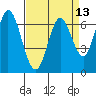 Corkscrew Slough tide chart for Tuesday, April 13, 2021