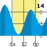 Corkscrew Slough tide chart for Wednesday, April 14, 2021