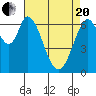 Corkscrew Slough tide chart for Tuesday, April 20, 2021