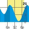 Corkscrew Slough tide chart for Wednesday, April 21, 2021