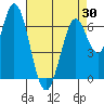 Corkscrew Slough tide chart for Friday, April 30, 2021