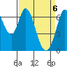 Corkscrew Slough tide chart for Tuesday, April 6, 2021