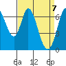 Corkscrew Slough tide chart for Wednesday, April 7, 2021