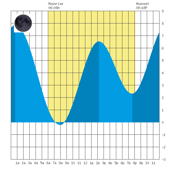 Corkscrew Slough tide chart for Tuesday, May 11, 2021