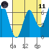 Corkscrew Slough tide chart for Tuesday, May 11, 2021