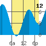 Corkscrew Slough tide chart for Wednesday, May 12, 2021