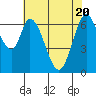 Corkscrew Slough tide chart for Thursday, May 20, 2021