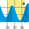 Corkscrew Slough tide chart for Thursday, May 6, 2021