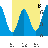 Corkscrew Slough tide chart for Saturday, May 8, 2021