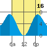 Corkscrew Slough tide chart for Wednesday, June 16, 2021