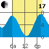 Corkscrew Slough tide chart for Thursday, June 17, 2021