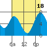 Corkscrew Slough tide chart for Friday, June 18, 2021