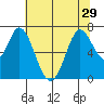 Corkscrew Slough tide chart for Tuesday, June 29, 2021