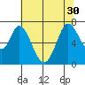 Corkscrew Slough tide chart for Wednesday, June 30, 2021