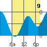 Corkscrew Slough tide chart for Wednesday, June 9, 2021