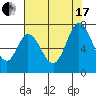 Corkscrew Slough tide chart for Saturday, July 17, 2021