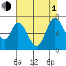 Corkscrew Slough tide chart for Thursday, July 1, 2021