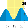 Corkscrew Slough tide chart for Thursday, July 29, 2021
