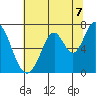 Corkscrew Slough tide chart for Wednesday, July 7, 2021