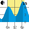 Corkscrew Slough tide chart for Sunday, August 15, 2021