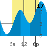 Corkscrew Slough tide chart for Tuesday, August 17, 2021