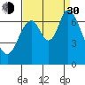 Corkscrew Slough tide chart for Monday, August 30, 2021