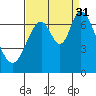 Corkscrew Slough tide chart for Tuesday, August 31, 2021