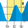 Corkscrew Slough tide chart for Friday, August 6, 2021
