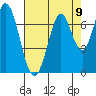 Corkscrew Slough tide chart for Monday, August 9, 2021