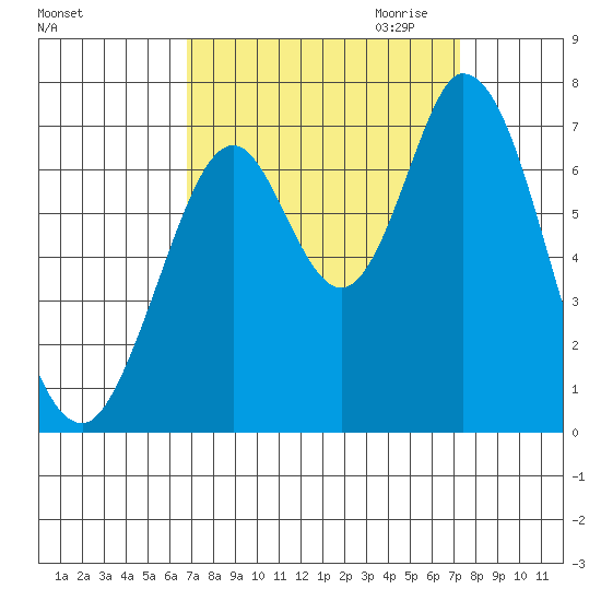 Corkscrew Slough tide chart for Tuesday, September 14, 2021