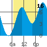 Corkscrew Slough tide chart for Thursday, September 16, 2021